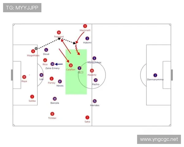阿森纳体系中的奇兵：特罗萨德的战术价值解析